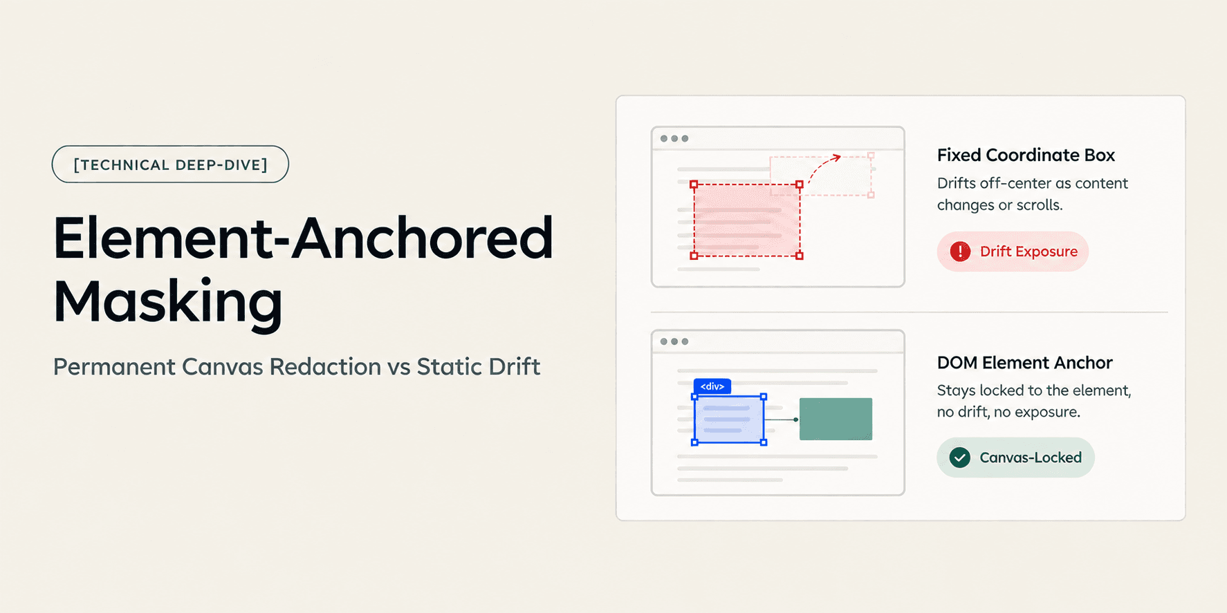 How Element-Anchored Masking Beats Static Blur Boxes
