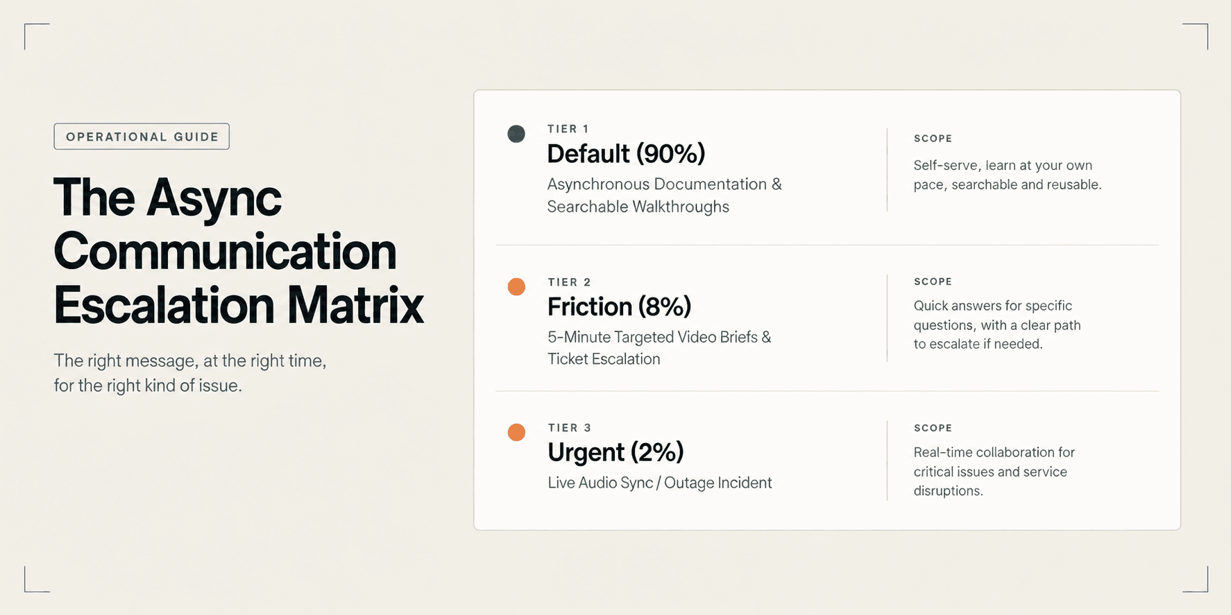 The Async Communication Playbook for Distributed Agency Teams
